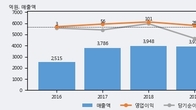 웰크론, 최근 5거래일 거래량 최고치 돌파... 주가 +7.05% ↑