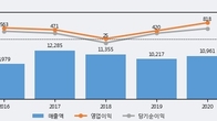 대한제강, 주가와 거래량 모두 강세... 최근 5거래일 최고 거래량 돌파