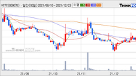 KCTC, 주가 +6.11% 상승 중... 거래량 급증