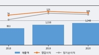 알리코제약, 주가 +11.24% 상승 중... 최근 5거래일 최고 거래량 돌파