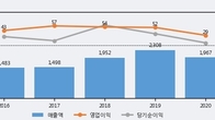 구영테크, 전일 대비 +6.89% 상승... 거래량 전일 4배 이상