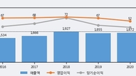한국선재, 주가와 거래량 동반 상승... 주가 +18.82% ↑