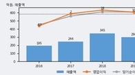 큐브엔터, 거래량 증가하며 주가 상승... 주가 +7.76% ↑