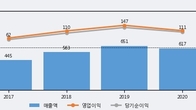 제노레이, 거래량 증가하며 주가 상승... 주가 +5.07% ↑