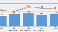 아세아제지, 주가와 거래량 모두 강세... 최근 5거래일 최고 거래량 돌파