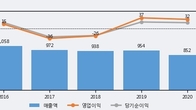 광진윈텍, 주가와 거래량 모두 강세... 최근 5거래일 최고 거래량 돌파