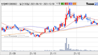 한컴MDS, 거래량 증가하며 주가 상승... 주가 +9.81% ↑