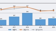 브이원텍, 최근 5거래일 거래량 최고치 돌파... 주가 +5.61% ↑