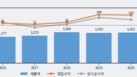 에스폴리텍, 주가와 거래량 동반 상승... 주가 +14.6% ↑
