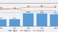 아세아시멘트, 거래량 증가하며 주가 상승... 주가 +14.75% ↑