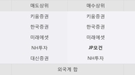 SG&G, 주가 +5.02% 상승 중... 거래량 급증