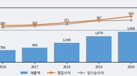 아프리카TV, 거래량 실린 주가 하락... -6.26% ↓