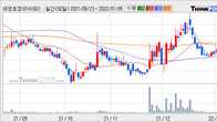 대영포장, 주가 +7.24% 상승 중... 최근 5거래일 최고 거래량 돌파