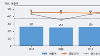 인산가, 거래량 증가하며 주가 상승... 주가 +6.0% ↑
