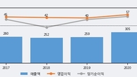 인산가, 거래량 증가하며 주가 상승... 주가 +6.0% ↑