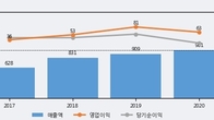 유유제약, 주가와 거래량 동반 상승... 주가 +3.56% ↑
