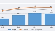 이녹스첨단소재, 최근 5거래일 거래량 최고치 돌파... 주가 +13.35% ↑