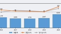 미래나노텍, 전일 대비 거래량 4배 이상 급증... 주가 +12.03% ↑