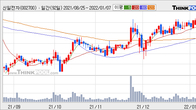 신일전자, 거래량 증가하며 주가 상승... 주가 +3.77% ↑