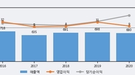 삼영엠텍, 거래량 증가하며 주가 상승... 주가 +9.39% ↑
