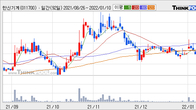 한신기계, 전일 대비 거래량 3배 이상 급증... 주가 +6.8% ↑