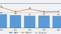 에너토크, 전일 대비 +8.87% 상승... 거래량 전일 3배 이상