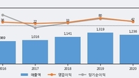 광명전기, 주가와 거래량 동반 상승... 주가 +3.83% ↑
