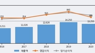 신세계인터내셔날, 거래량 실린 주가 하락... -4.98% ↓