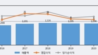 인포뱅크, 주가 +6.71% 상승 중... 거래량 급증