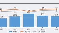 대창단조, 주가와 거래량 모두 강세... 최근 5거래일 최고 거래량 돌파
