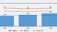 우양, 최근 5거래일 거래량 최고치 돌파... 주가 +19.91% ↑