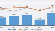 한미반도체, 주가 +3.2% 상승 중... 최근 5거래일 최고 거래량 돌파