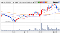 엠씨넥스, 주가와 거래량 모두 강세... 최근 5거래일 최고 거래량 돌파