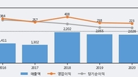 유진테크, 주가와 거래량 동반 상승... 주가 +10.2% ↑