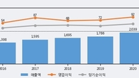 희림, 거래량 증가하며 주가 상승... 주가 +23.28% ↑