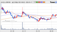 아이센스, 주가 +5.64% 상승 중... 거래량 급증