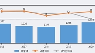 파워넷, 주가 +8.29% 상승 중... 거래량 급증