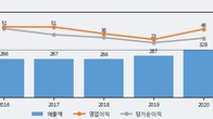 한국전자인증, 주가 +10.0% 상승 중... 거래량 급증