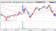 세보엠이씨, 주가와 거래량 모두 강세... 최근 5거래일 최고 거래량 돌파