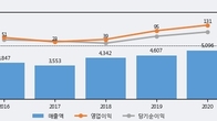 한솔로지스틱스, 전일 대비 거래량 3배 이상 급증... 주가 +3.97% ↑