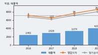 켐트로닉스, 주가와 거래량 동반 상승... 주가 +8.73% ↑