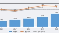 켐트로닉스, 주가와 거래량 동반 상승... 주가 +8.73% ↑