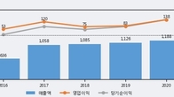 테이팩스, 거래량 증가하며 주가 상승... 주가 +10.66% ↑