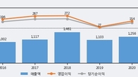 서플러스글로벌, 거래량 증가하며 주가 상승... 주가 +18.06% ↑