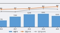 KG이니시스, 거래량 증가하며 주가 상승... 주가 +6.18% ↑