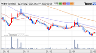 PN풍년, 거래량 증가하며 주가 상승... 주가 +12.86% ↑