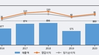 매커스, 전일 대비 +15.68% 상승... 거래량 전일 6배 이상