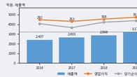 대원제약, 주가와 거래량 동반 상승... 주가 +17.38% ↑