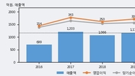나스미디어, 주가와 거래량 동반 상승... 주가 +12.39% ↑