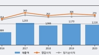 나스미디어, 주가와 거래량 동반 상승... 주가 +12.39% ↑